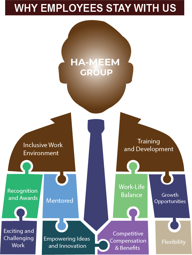 Why Employees Stay with Us - Ha-Meem Group